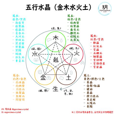 五行 屬金|五行屬金的個性